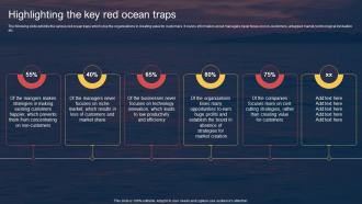 Highlighting The Key Red Ocean Traps Techniques For Entering Into Red Ocean Market