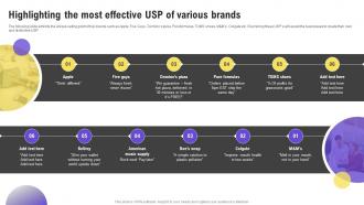 Highlighting The Most Effective USP Of Effective Strategies To Beat Your Competitors Strategy SS V