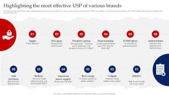 Highlighting The Most Effective Usp Of Various Brands Red Ocean Strategy Beating The Intense Competition
