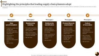 Highlighting The Principles Cultivating Supply Chain Agility To Succeed Environment Strategy SS V