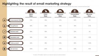 Highlighting The Result Of Email Marketing Strategy Essential Guide To Opening