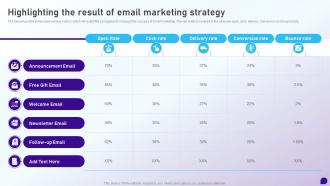 Highlighting The Result Of Email Marketing Strategy Launching Retail Company