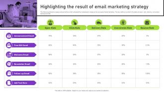 Highlighting The Result Of Email Marketing Strategy Strategies To Successfully Open