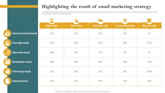 Highlighting The Result Of Email Opening Retail Store In The Untapped Market To Increase Sales