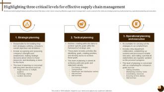 Highlighting Three Critical Levels Cultivating Supply Chain Agility To Succeed Environment Strategy SS V