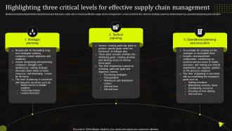 Highlighting Three Critical Levels For Effective Supply Chain Stand Out Supply Chain Strategy