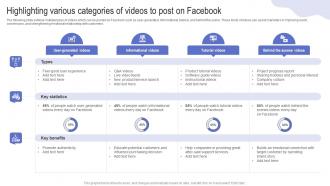 Highlighting Various Categories Of Videos To Post Driving Web Traffic With Effective Facebook Strategy SS V