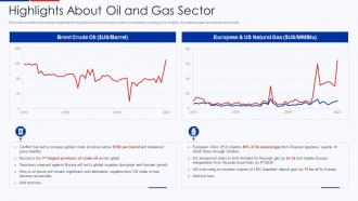 Highlights About Oil And Gas Sector Ukraine Vs Russia Analyzing Conflict