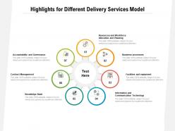 Highlights For Different Delivery Services Model