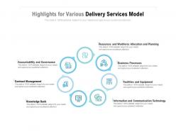 Highlights for various delivery services model