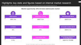 Highlights Key Stats And Figures Based On Internal Market Research Brag House Pitch Deck
