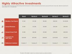 Highly attractive investments series b financing ppt demonstration