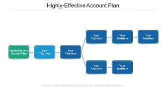 Highly effective account plan ppt powerpoint presentation slides background images cpb