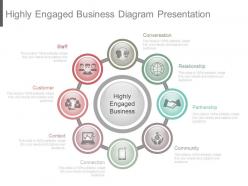 Highly Engaged Business Diagram Presentation