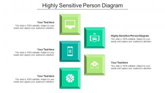 Highly sensitive person diagram ppt powerpoint presentation summary background cpb