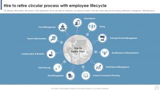 Hire To Retire Value Streams Powerpoint PPT Template Bundles PPT ...