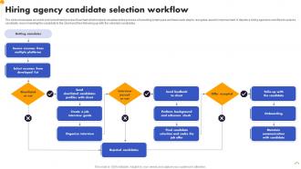 Hiring Agency Candidate Selection Workflow