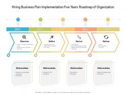 Hiring business plan implementation five years roadmap of organization