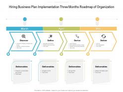 Hiring business plan implementation three months roadmap of organization