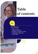 Hiring Celebrity For Endorsements Services Table Of Contents One Pager Sample Example Document