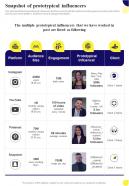 Hiring Celebrity For Endorsements Snapshot Of Prototypical Influencers One Pager Sample Example Document