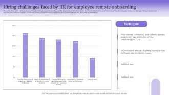 Hiring Challenges Faced By HR For Employee Remote Onboarding