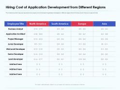 Hiring cost of application development from architect ppt templates