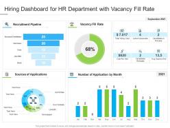 Hiring dashboard for hr department with vacancy fill rate