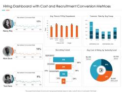 Hiring dashboard with cost and recruitment conversion metrices