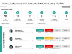 Hiring dashboard with prospective candidate profiles