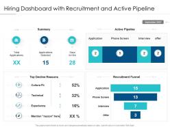 Hiring dashboard with recruitment and active pipeline