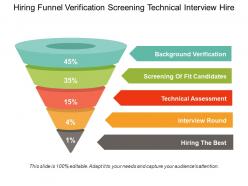 Hiring funnel verification screening technical interview hire