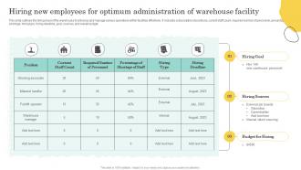 Hiring New Employees For Optimum Warehouse Optimization And Performance