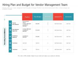 Hiring plan and budget for vendor management team embedding vendor performance improvement plan ppt portrait