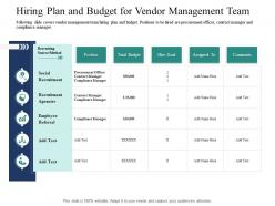 Hiring plan and budget for vendor management team introducing effective vpm process in the organization