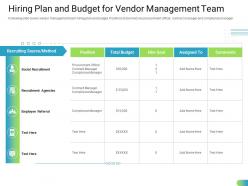 Hiring Plan And Budget For Vendor Management Team Ppt Download