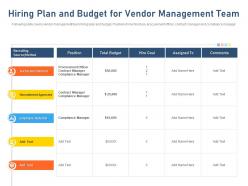 Hiring Plan And Budget For Vendor Management Team Total Budget Ppt Summary Visuals