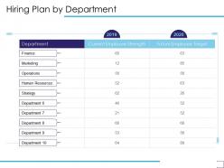 Hiring plan by department finance ppt powerpoint presentation model samples