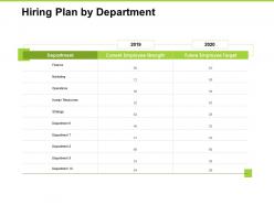 Hiring Plan By Department Marketing Planning Ppt Powerpoint Presentation Model Visuals