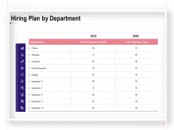 Hiring plan by department ppt powerpoint presentation model slideshow