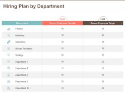 Hiring plan by department strategy m520 ppt powerpoint presentation summary file formats