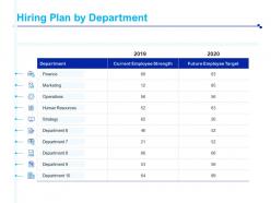Hiring plan by department strategy ppt powerpoint presentation professional