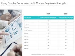 Hiring plan by department with current employee strength impact of employee engagement on business enterprise