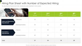 Hiring Plan Expected Hiring Overview Of Recruitment Training Strategies And Methods