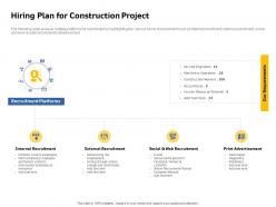 Hiring Plan For Construction Project Freelancer Ppt Powerpoint Presentation Infographic Rules