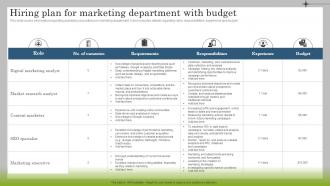 Hiring Plan For Marketing Department With Budget Marketing Plan To Launch New Service