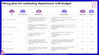 Hiring Plan For Marketing Department With Budget SEO Marketing Strategy Development Plan