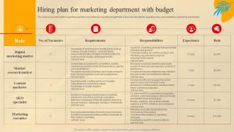 Hiring Plan For Marketing Department With Budget Social Media Marketing
