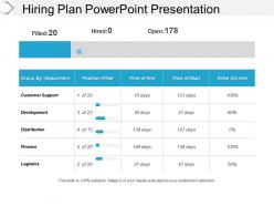 Hiring plan powerpoint presentation