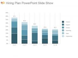 Hiring plan powerpoint slide show
